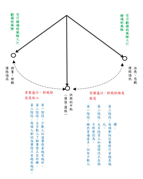 鐘擺共振|擺的等時性原理:詳細介紹,頻率增高,共振效應,聲音共鳴…